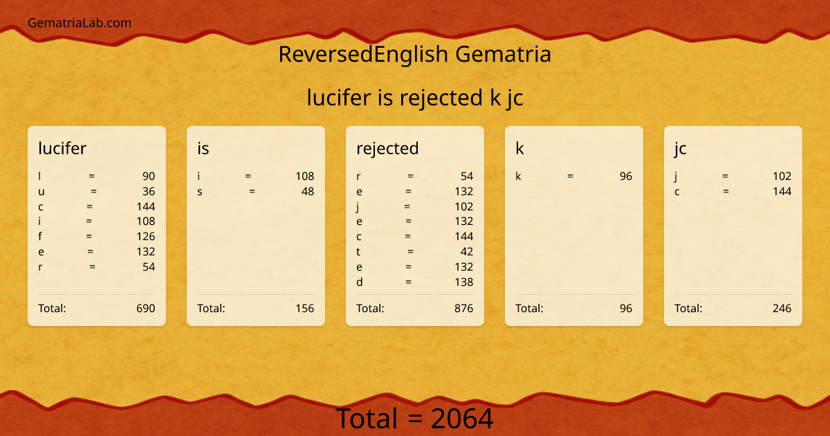 lucifer is rejected k jc in reversedEnglish Gematria